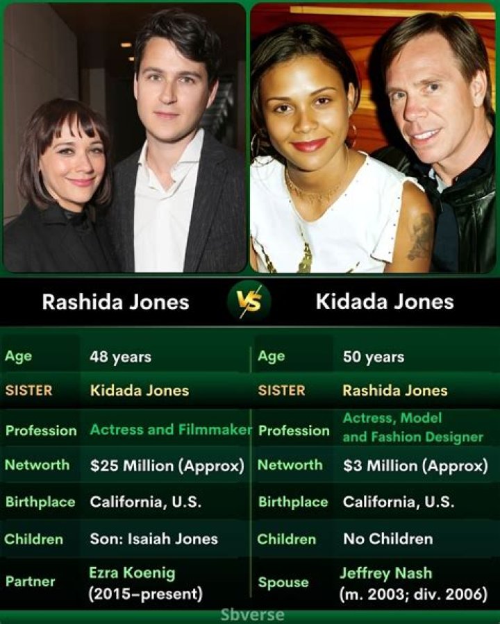 Kidada Jones Net Worth, { Husband Jeffrey Nash } Age, Married, Children Facts